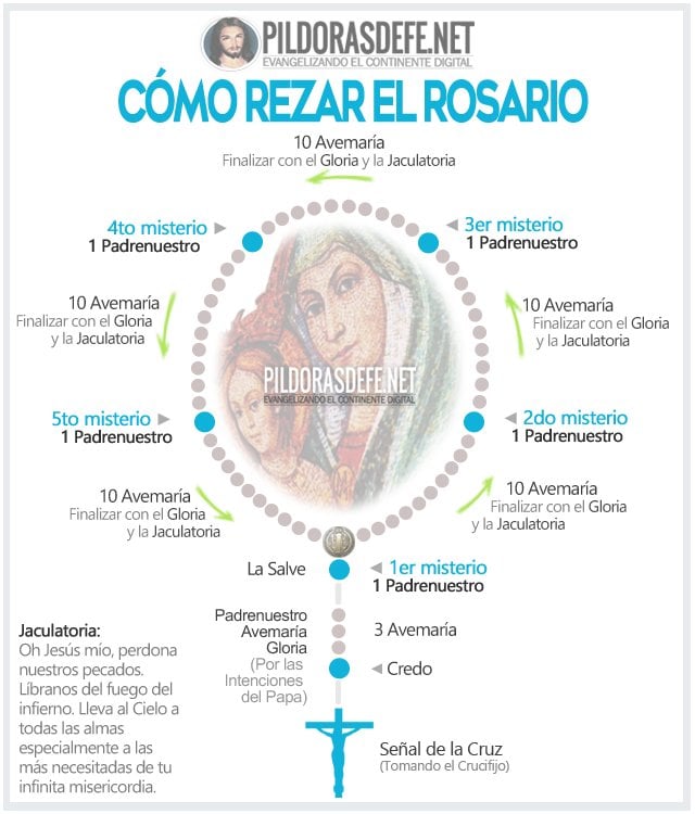 Separat Plündern Zueinander in Beziehung stehen que es el rosario ...